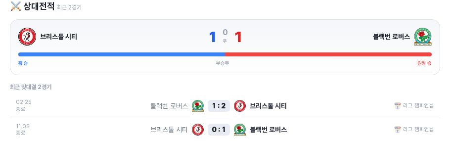 두 팀의 최근 맞대결 2경기 결과